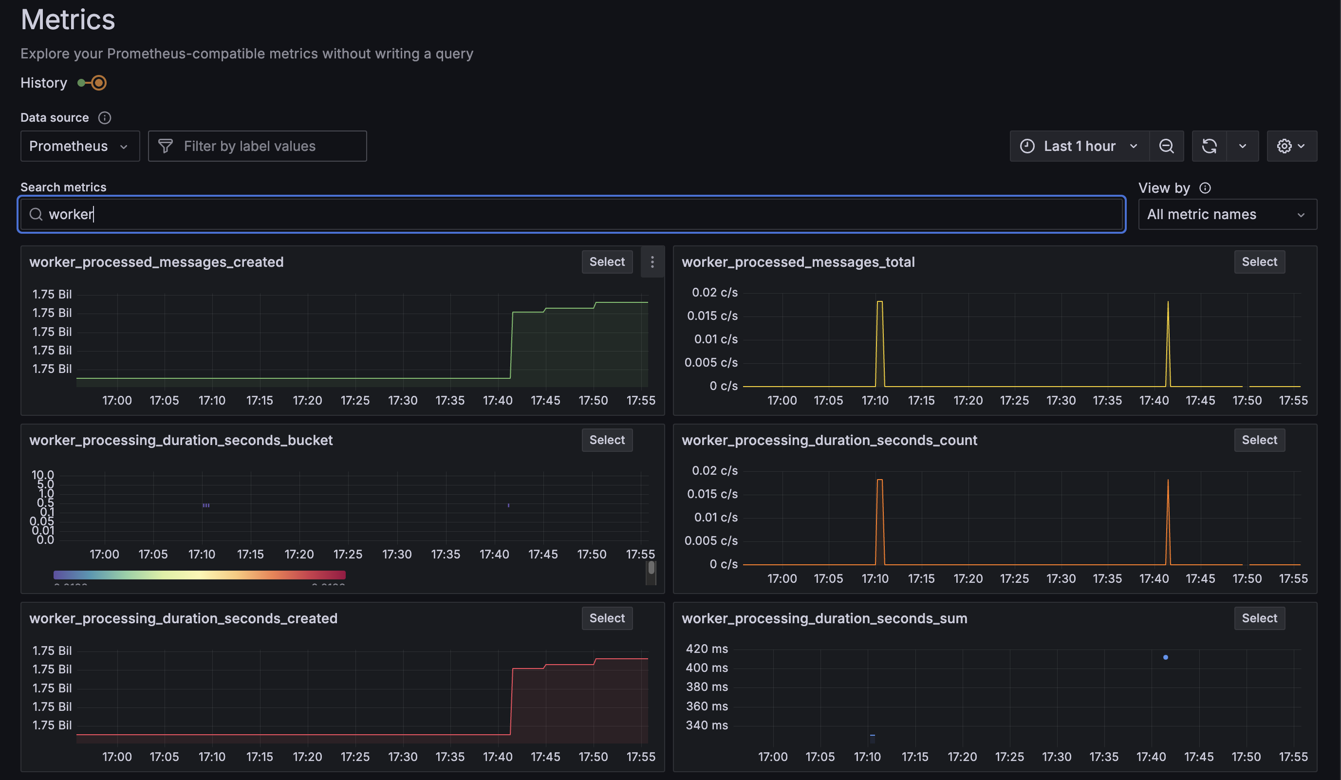 System Monitoring Dashboard