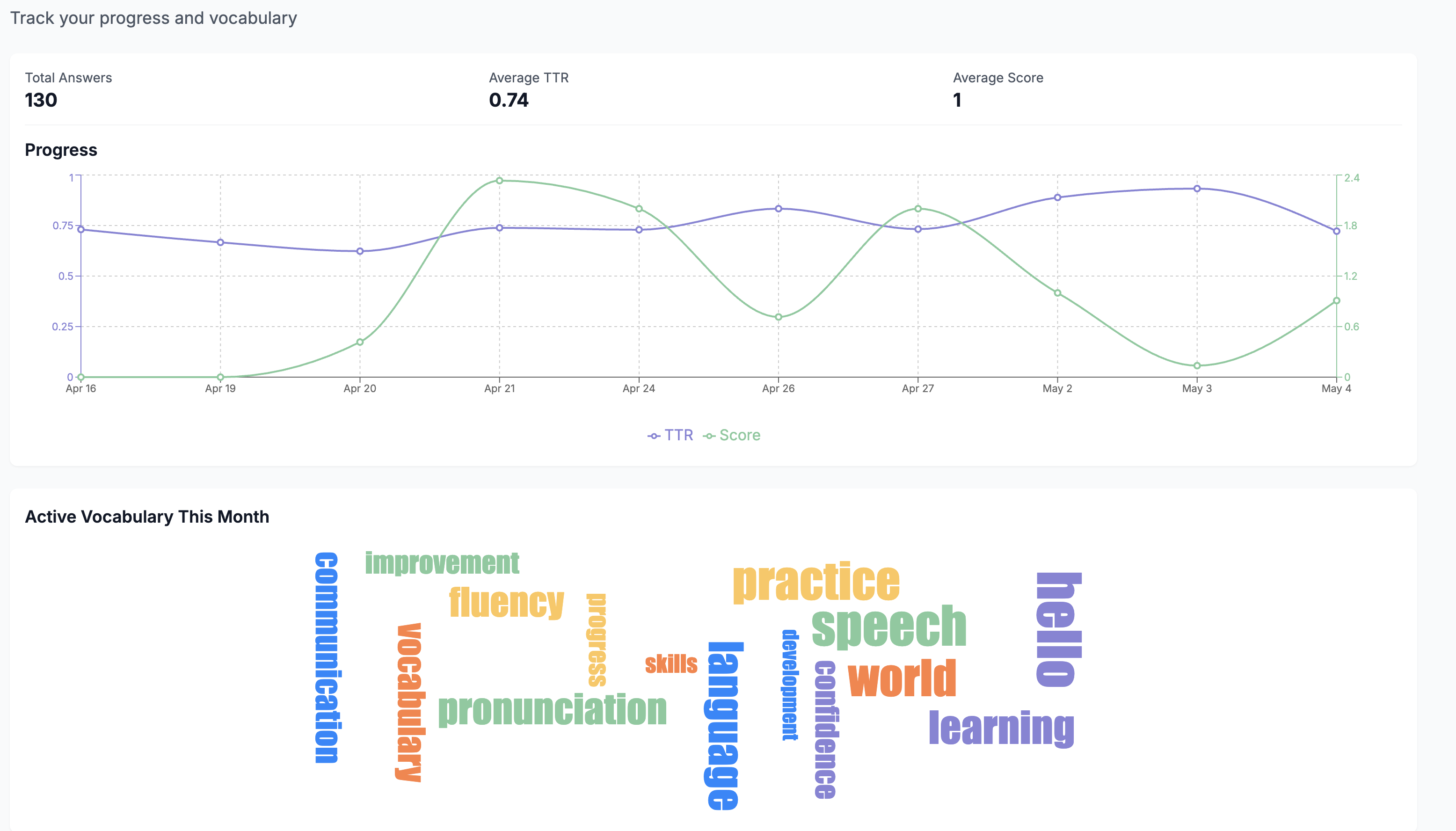 Speech Coach Usage Statistics